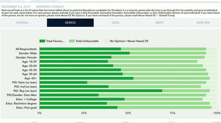 New tool allows search of 50,000 poll questions