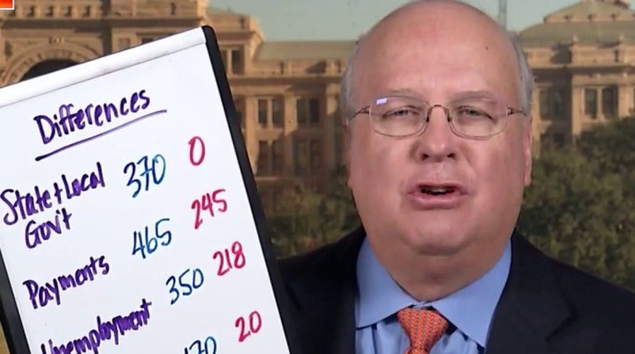 Karl Rove breaks down coronavirus relief standoff