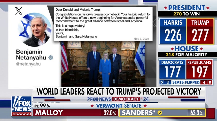 Trump projected to win presidency: World leaders react, Dow futures soar