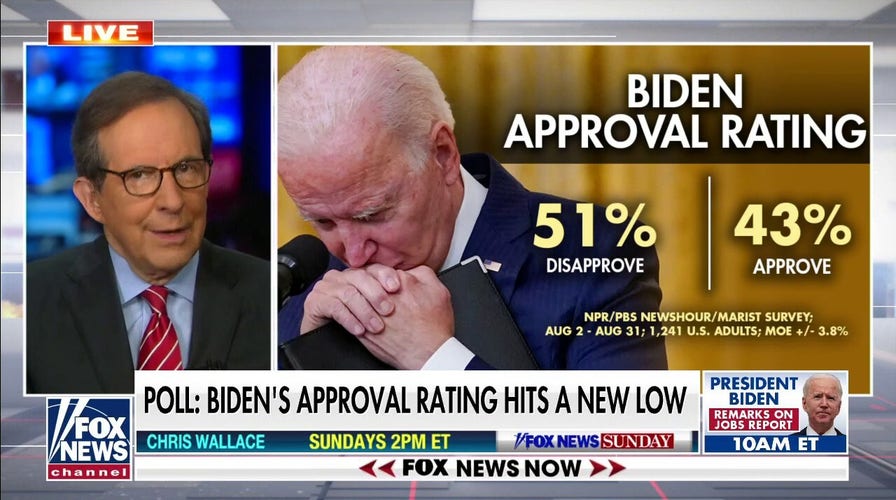 Chris Wallace: Biden’s ‘honeymoon’ has definitely ended amid Afghanistan ‘mess’, crime and border crisis