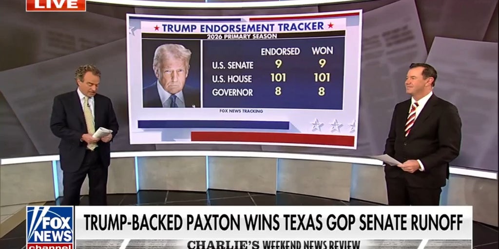 Analyzing Trump's influence on GOP in primary races nationwide