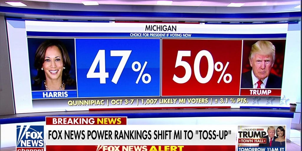 Fox News Power Rankings shift Michigan to 'toss-up'