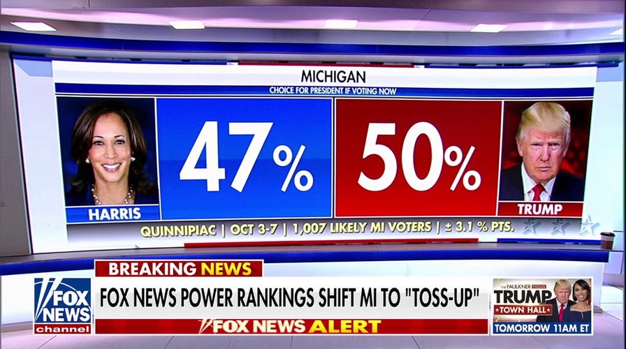 Fox News Power Rankings shift Michigan to 'toss-up'