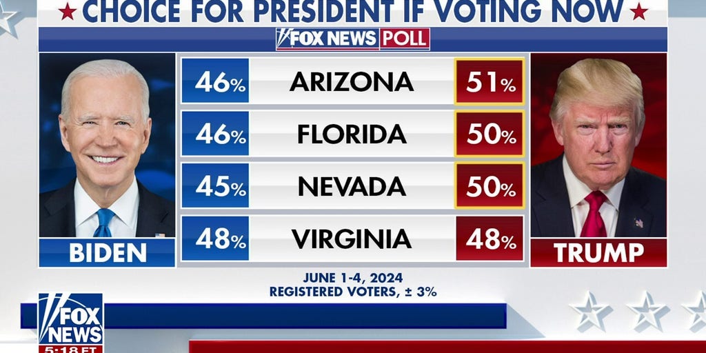 www.foxnews.com