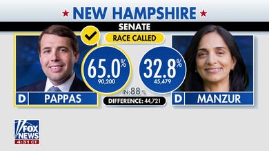 Chris Pappas wins New Hampshire Senate primary against socialist challenger