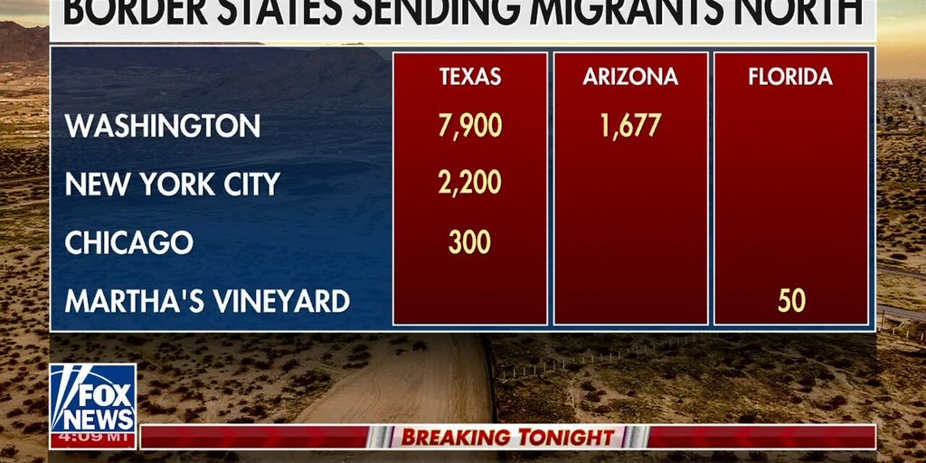 Republican Governors Send Migrants On One Way Ticket To Northern Us Fox News Video 5507