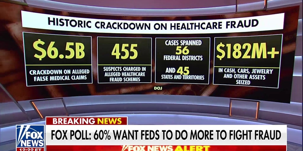 DOJ reveals new indictments in historic healthcare fraud crackdown