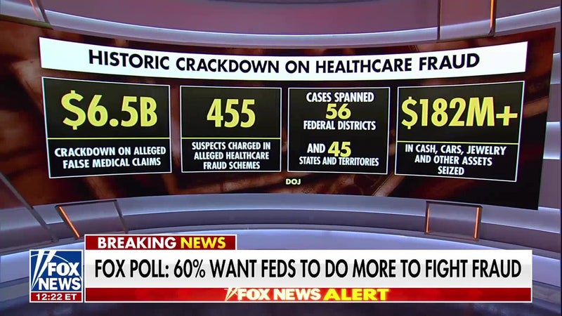 DOJ reveals new indictments in historic healthcare fraud crackdown