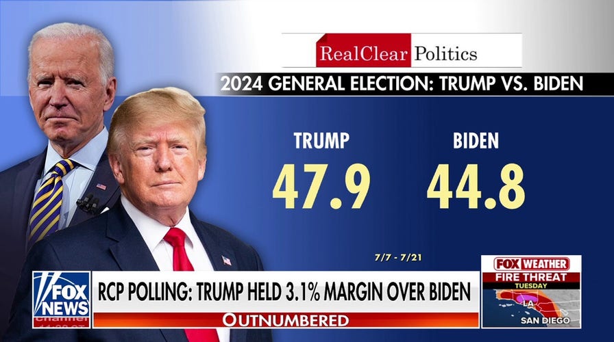 Biden raises eyebrows with election claim: 'Temper tantrum' 