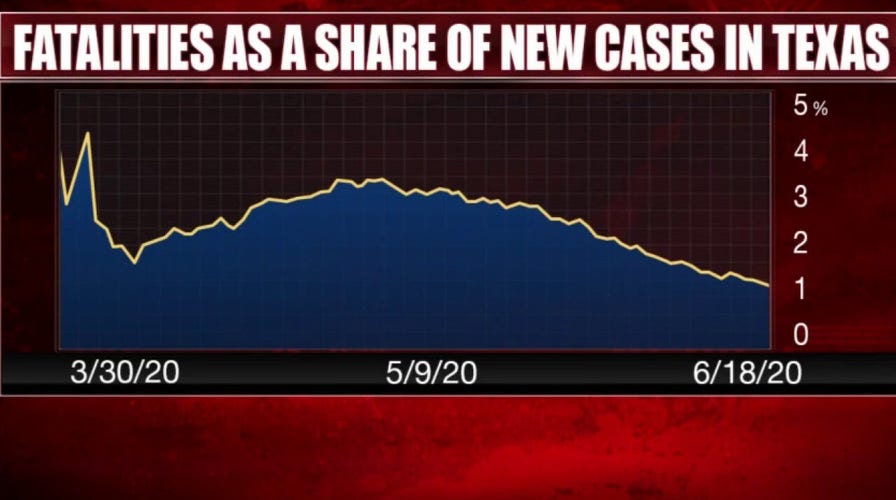 Media push 'explosion' of new COVID-19 cases in US, ignore important signs of improvement	
