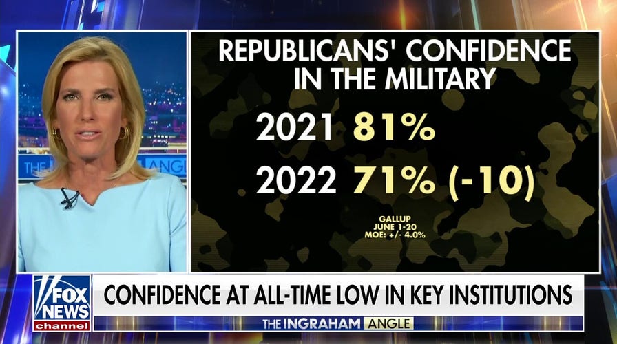 Ingraham: What is driving down GOP faith in military?