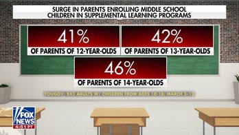 Parents take action as kids fall behind in school in aftermath of COVID-19