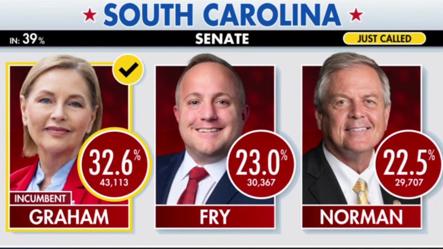 Darline Graham advances to South Carolina GOP US Senate runoff