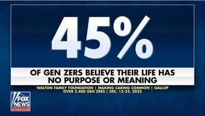 Poll: 45% of Gen Zers lack purpose or meaning, faith suggested as solution - Fox News