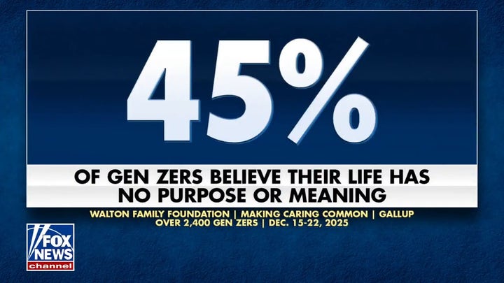 Poll: 45% of Gen Zers lack purpose or meaning, faith suggested as solution - Fox News