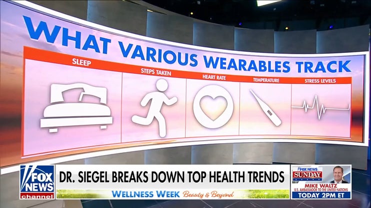 Expert examines top health trends for Wellness Week