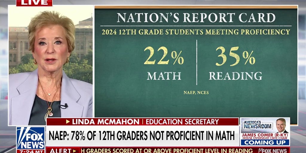 America's historically low test scores are a national emergency: Linda McMahon
