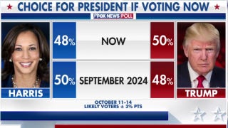 Kamala Harris' lead over Donald Trump disappears in latest Fox News poll - Fox News