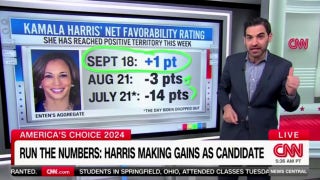 CNN data reporter surprised by Kamala Harris' increased popularity - Fox News