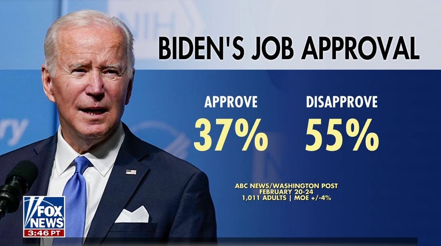 Polls: Biden's job approval plummets to 37%