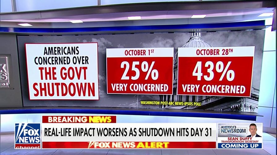 Shutdown fallout escalates as crisis hits Day 31