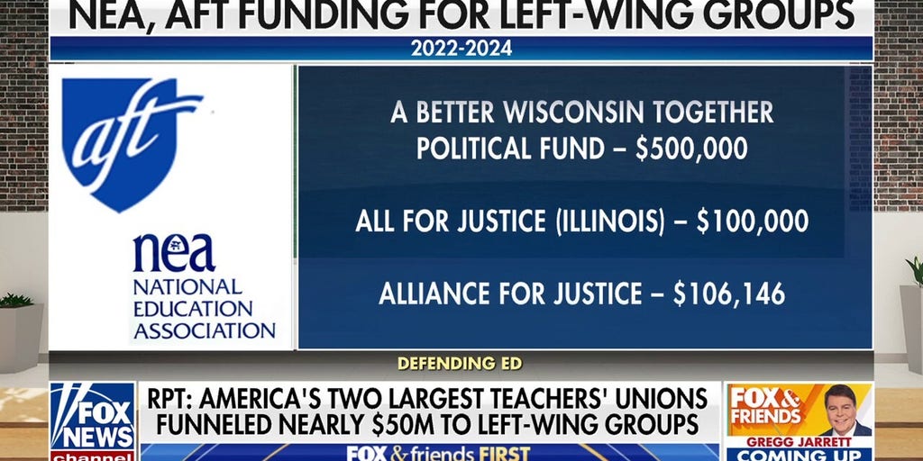 Top teachers' unions funneled nearly $50 million to left-wing groups since 2022, report shows
