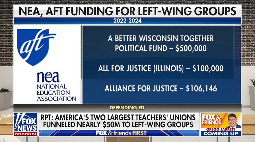 Top teachers' unions funneled nearly $50 million to left-wing groups since 2022, report shows
