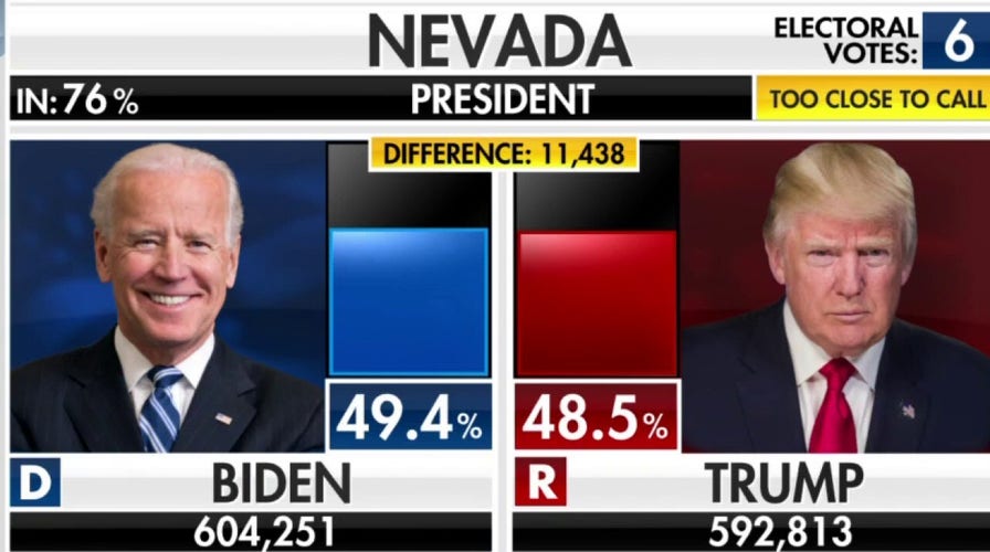When will Nevada be called for Biden or Trump?