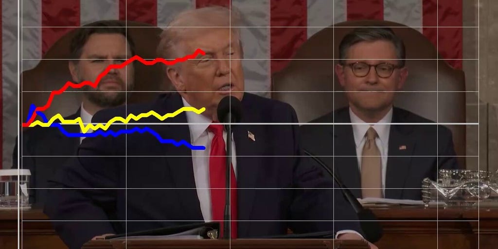 Voters react as Trump touts signature tariff plan at State of the Union