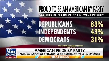 American pride drops amid collapse in left-wing patriotism