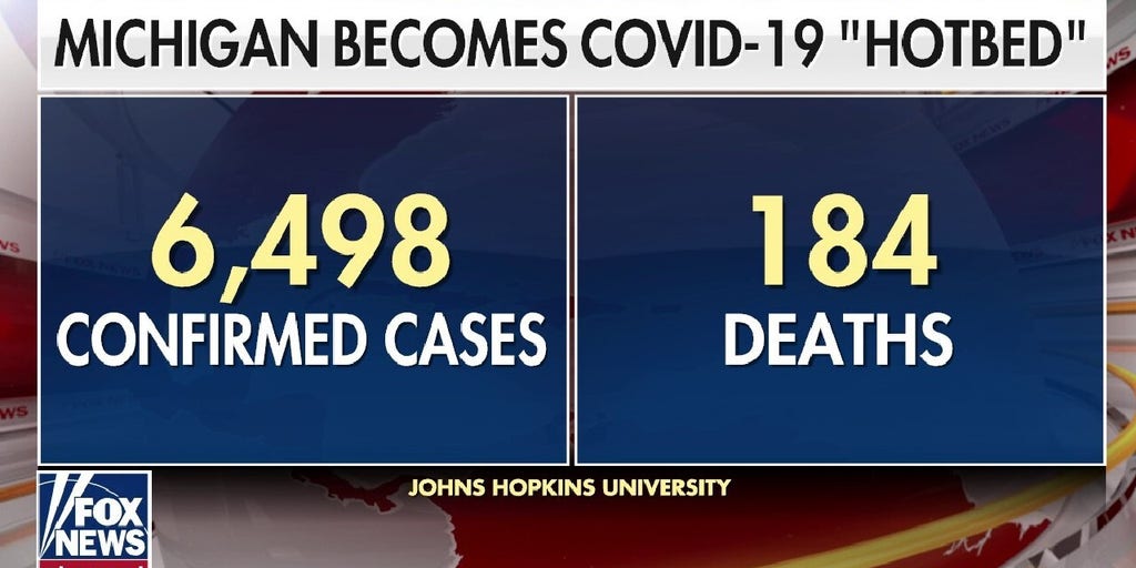 COVID-19 Cases In Michigan Double Every 3 Days | Fox News Video