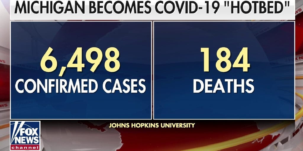 COVID19 cases in Michigan double every 3 days Fox News Video