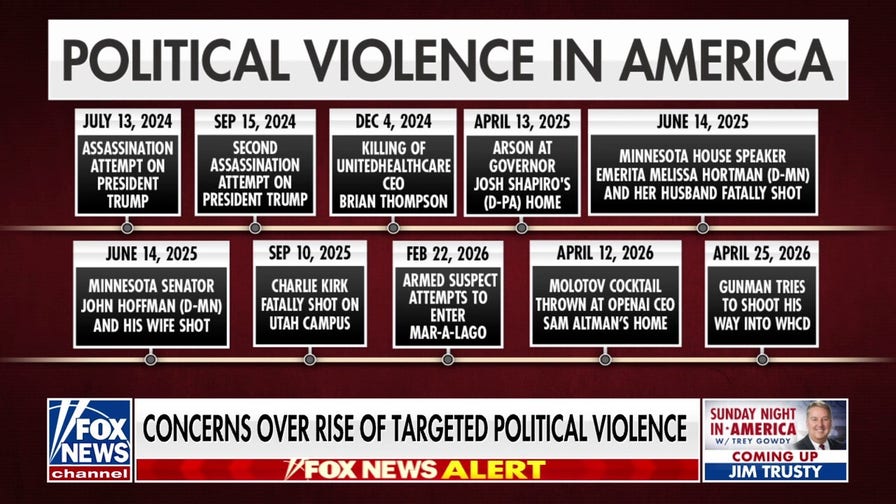 We have witnessed 'yet another' left-wing assassination attempt: Guy Benson