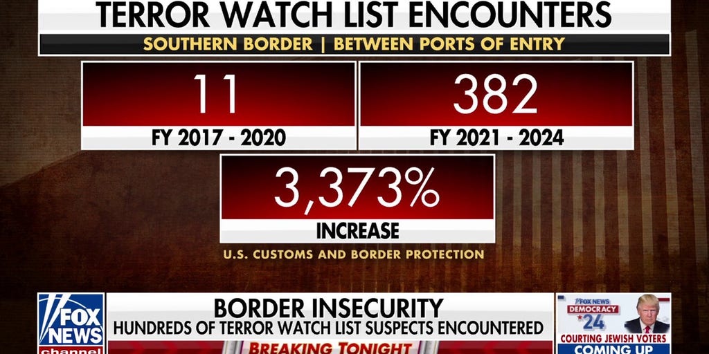 Border Patrol concerned about growing threat of terrorists slipping across the border