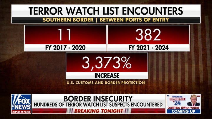 Border Patrol concerned about growing threat of terrorists slipping across border