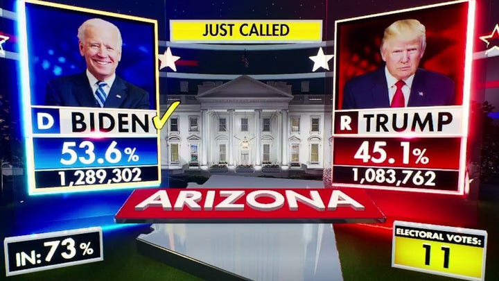 Democrats flip Arizona as Biden, Kelly score key election wins