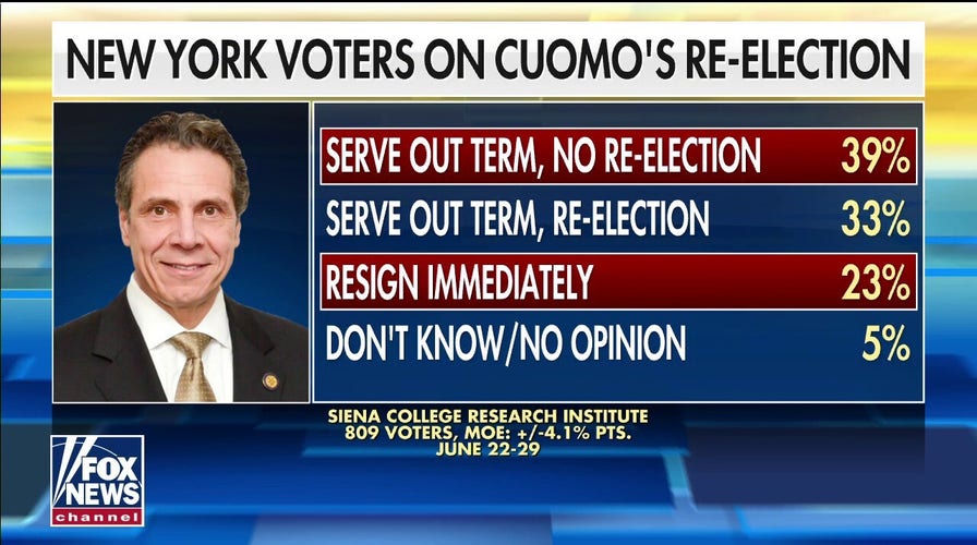 New poll finds 62% of New Yorkers want Cuomo out of office