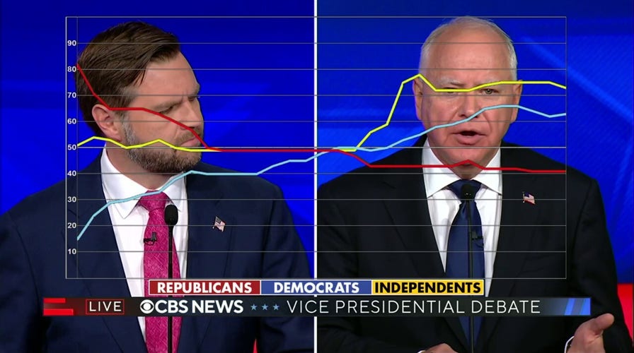 Tim Walz says 'most of us want to solve' migrant crisis: voters react