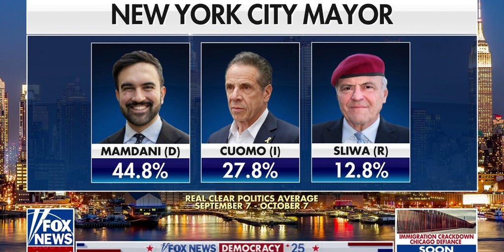 Zohran Mamdani's positions are the 'same old' positions we've heard from the Left, Brit Hume says
