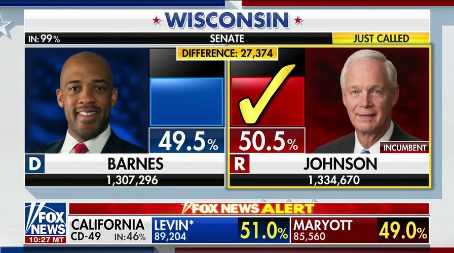 Wisconsin Sen. Ron Johnson defeats Democratic opponent Mandela Barnes, Fox News projects