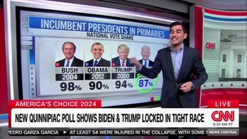 CNN reporter warns Biden's polling as incumbent in presidential primary is historically 'weak, weak, weak'