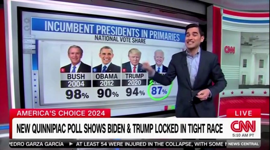 CNN reporter declares Biden’s polling as incumbent in presidential primary is historically ‘weak, weak, weak’