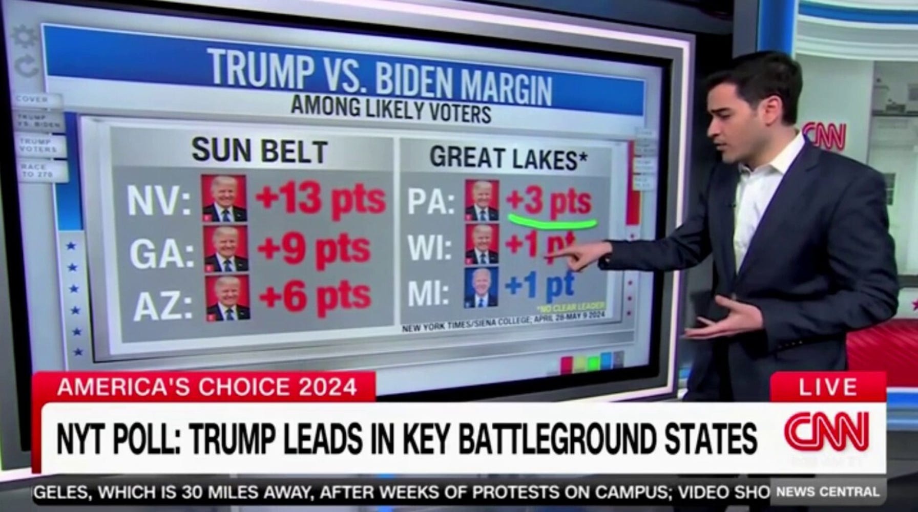 New swing state poll 'an absolute disaster' for Biden: CNN data reporter