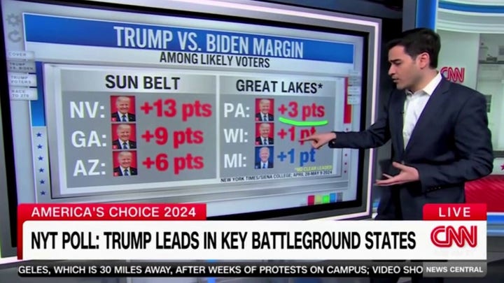 CNN reporter shocked by poll showing Biden trailing badly in key states: 