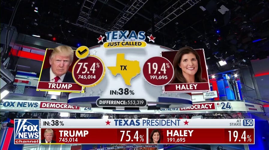 Trump wins Texas and Massachusetts, Ó£ÌÒÊÓÆµ projects