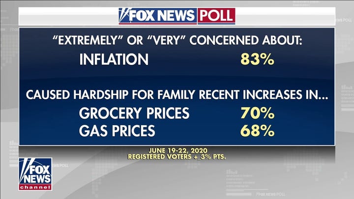 83% of voters extremely concerned about inflation