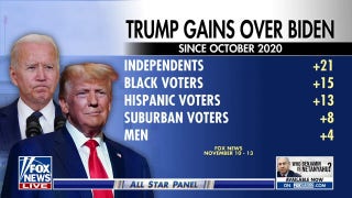 All-Star Panel: Trump makes gains with key voting demographics - Fox News