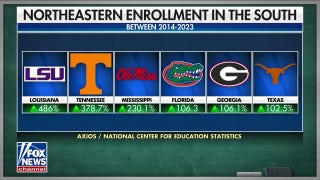 Southern colleges see spike in enrollment from Northeast applicants