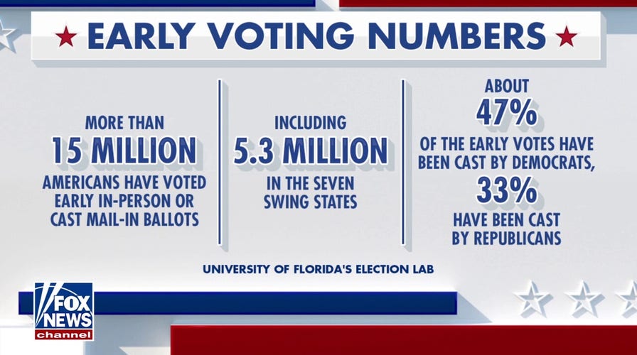 Elections analyst assesses pollsters’ blind spots days away from Election Day