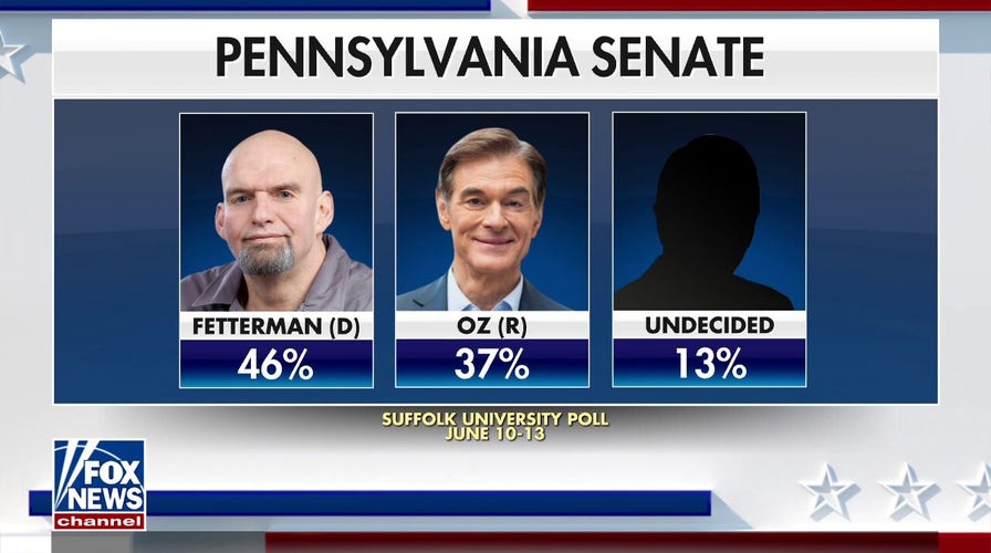 Senate balance of power could come down to Pennsylvania